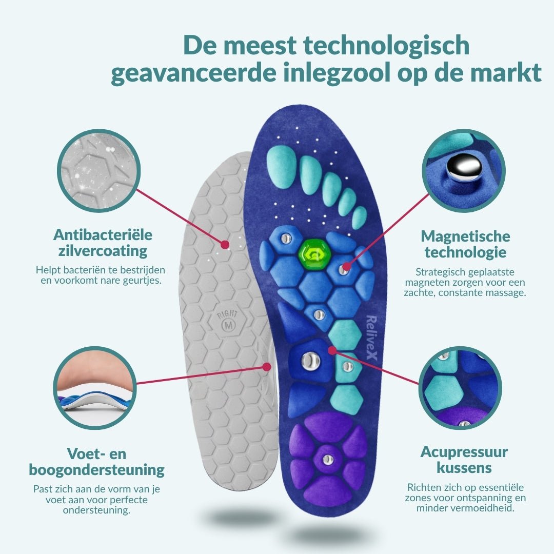 ReliveX™ Magnetische Inlegzolen - ReliveX