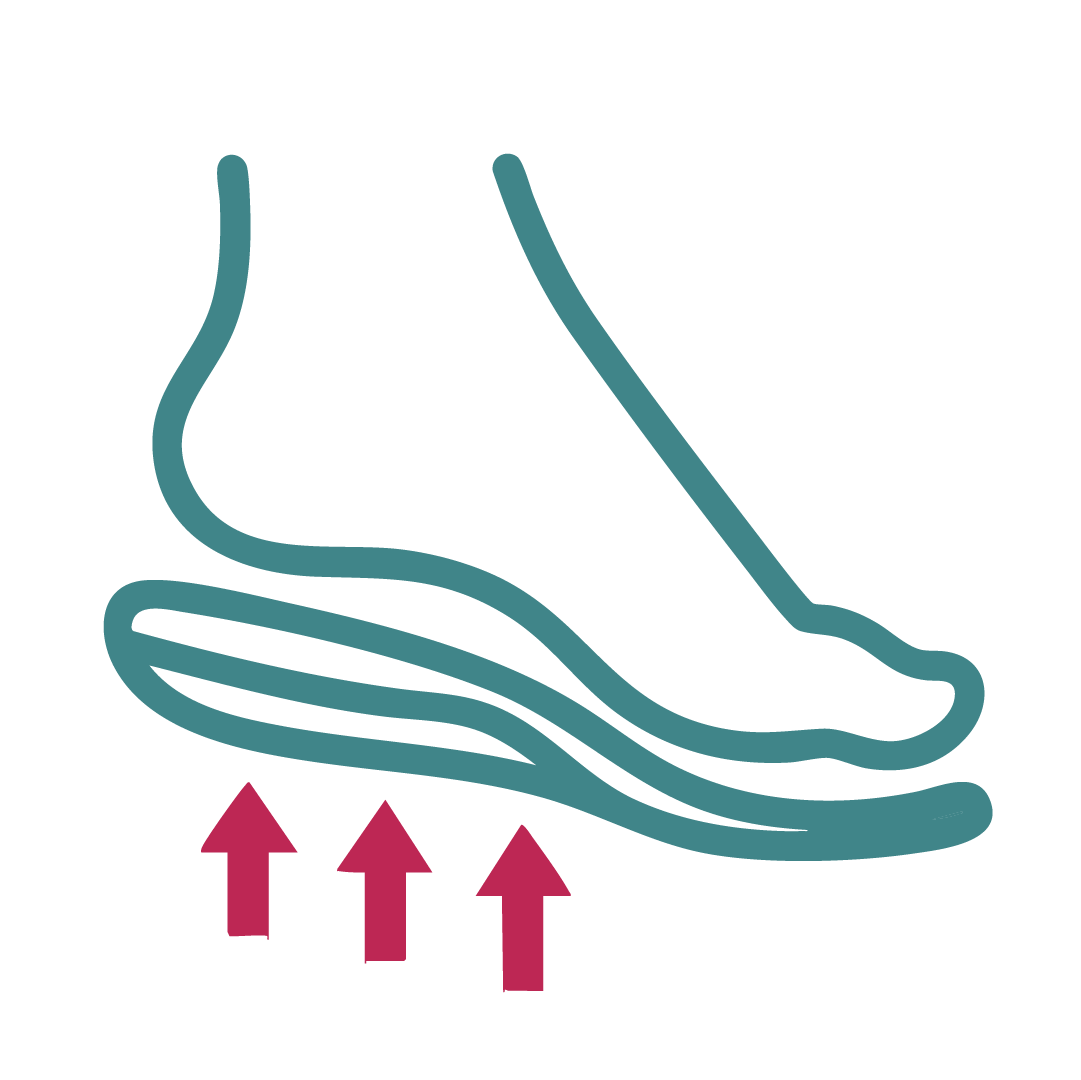 Ergonomische Passform